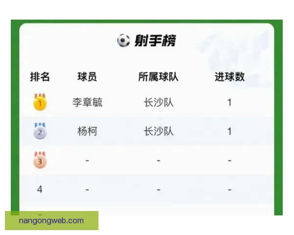 2026赛季湘超联赛完整赛程揭晓 重点赛事一览