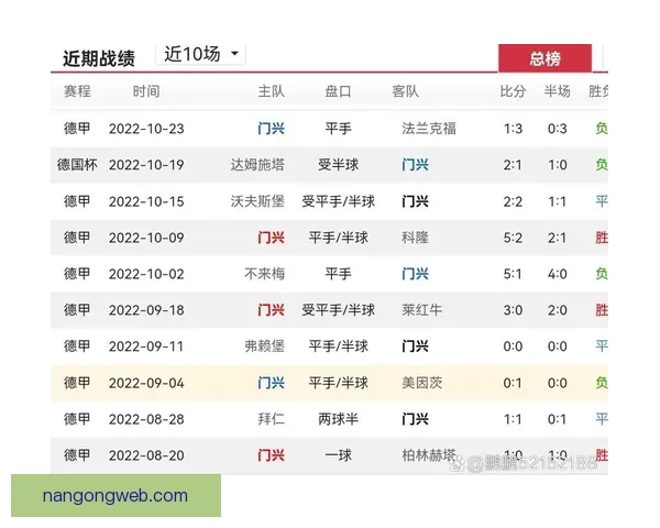柏林联俱乐部最新赛季表现与青年球员培养全面解析
