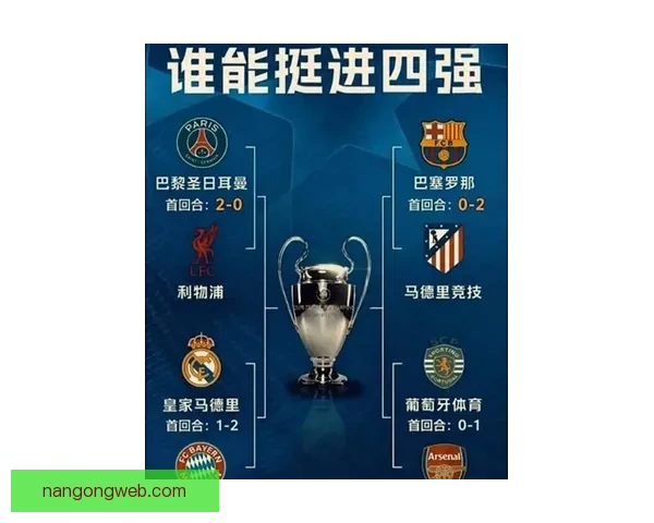 欧冠争冠格局生变豪门频频爆冷新星崛起引发足坛震动与未来悬念