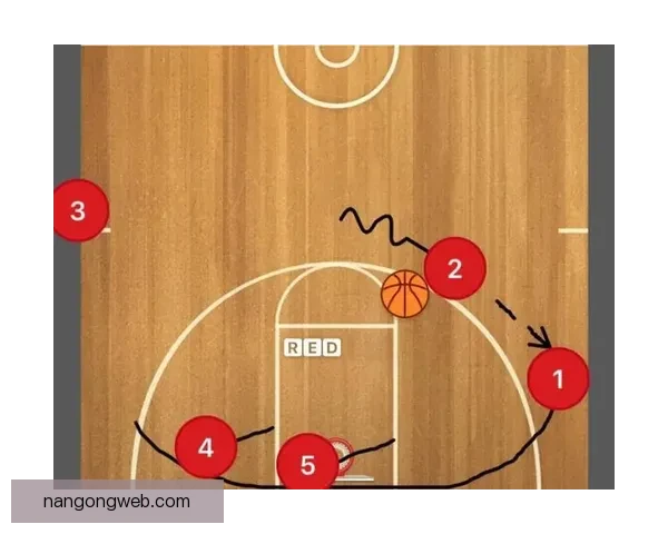 深入分析篮球战术演变与球员角色定位对比赛结果的影响