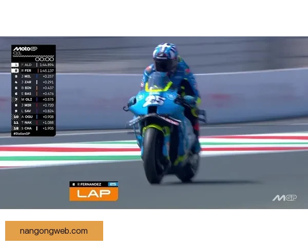 费尔南德斯夺冠引爆MotoGP新赛季激烈竞争格局