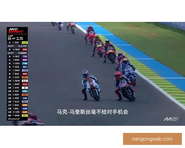 马尔克斯回归赛场挑战新赛季MotoGP冠军争夺战