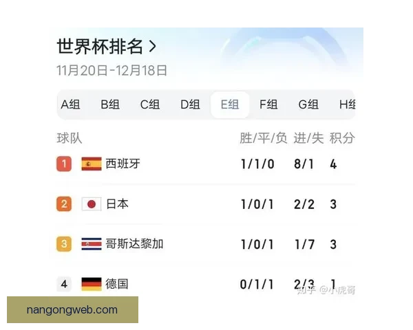 世界杯惊险比分全记录解析每场比赛胜负关键瞬间揭示