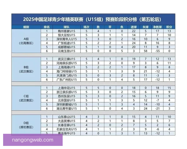 广东超级联赛最新战报揭晓各队积分榜变动情况解析
