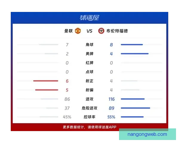 布伦特福德对曼联精彩对决全程直播解说