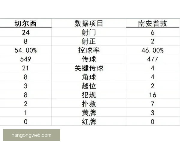 切尔西全面评估奥斯梅恩夏窗加盟可行性转会成本薪资结构与战术适配前景